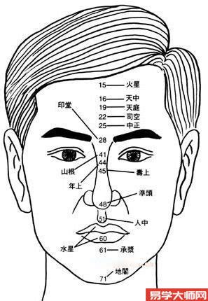 人中|什么是人中【面相】